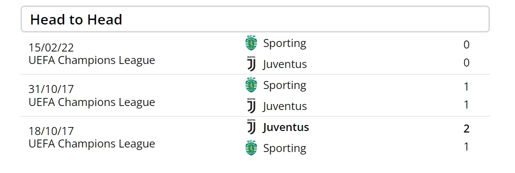 Juventus đã thể hiện sự ngang sức trong những lần gặp nhau trước đó với Sporting Lisbon