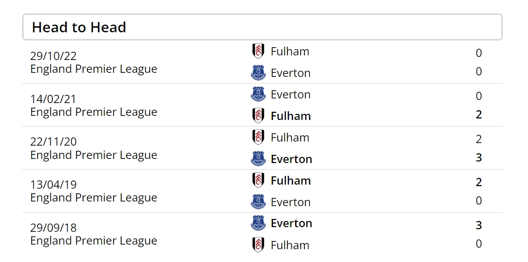 Những lần đối đầu giữa hai đội Everton vs Fulham