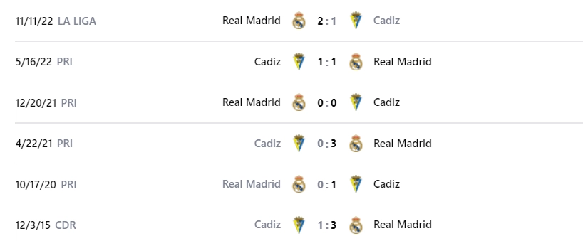 Những lần đối đầu giữa hai đội Cadiz vs Real Madrid