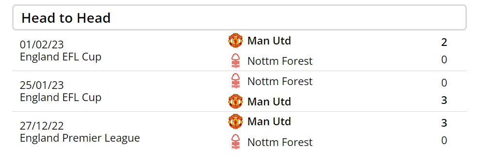 Những lần đối đầu giữa hai đội Nottingham vs Man United