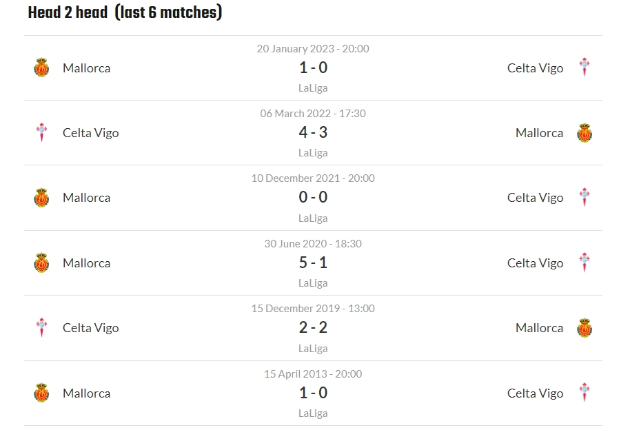 Những lần đối đầu giữa hai đội Celta Vigo vs Mallorca