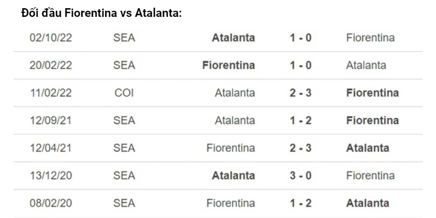 Những lần đối đầu giữa hai đội Fiorentina vs Atalanta