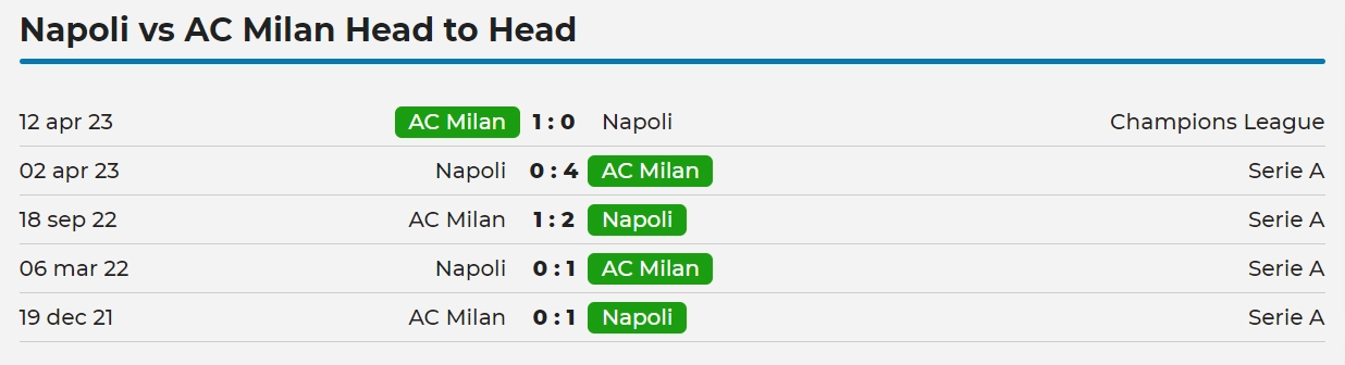 Những lần đối đầu giữa hai đội Napoli vs Milan