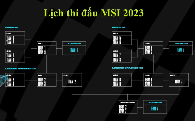 Lịch thi đấu Mid-Season Invitational – MSI 2023