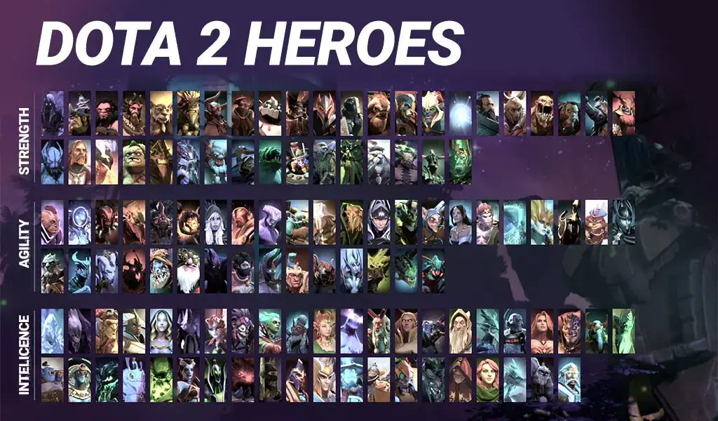 Các hero trong Dota 2