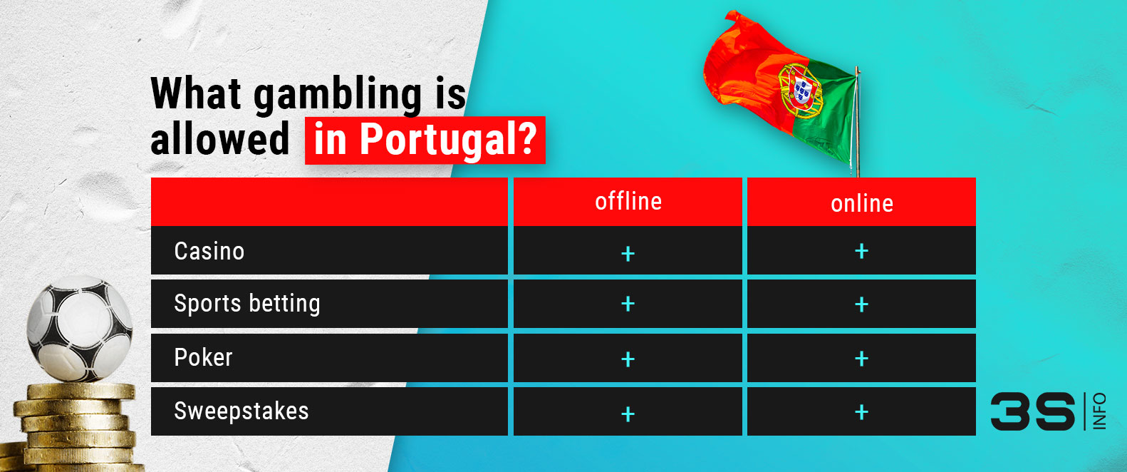 How to advertise online betting and gambling in Portugal?